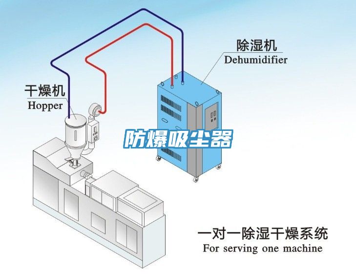 防爆吸塵器