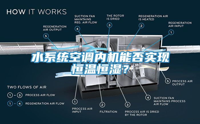 水系統(tǒng)空調(diào)內(nèi)機能否實現(xiàn)恒溫恒濕？