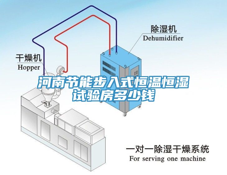 河南節(jié)能步入式恒溫恒濕試驗(yàn)房多少錢(qián)