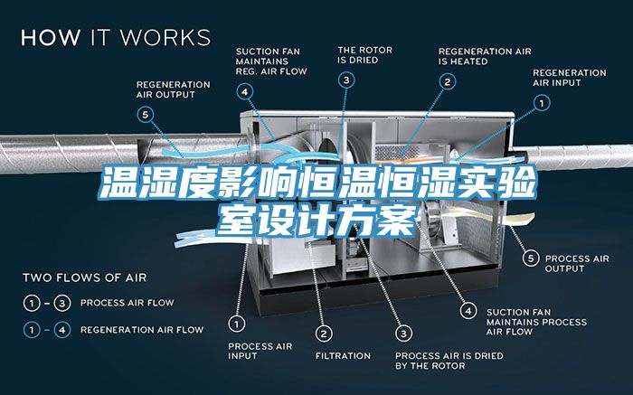 溫濕度影響恒溫恒濕實驗室設(shè)計方案