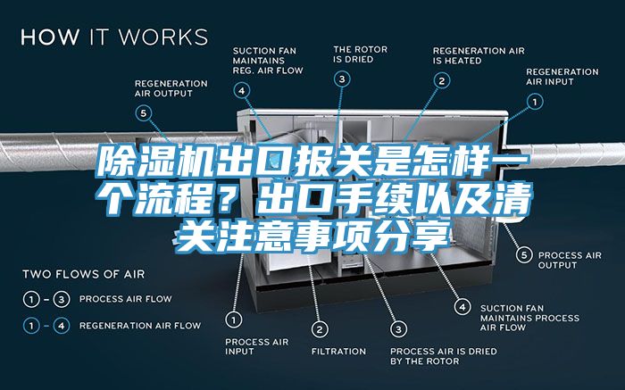 除濕機出口報關是怎樣一個流程？出口手續(xù)以及清關注意事項分享