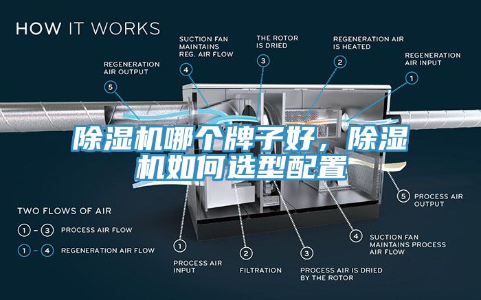 除濕機(jī)哪個(gè)牌子好，除濕機(jī)如何選型配置