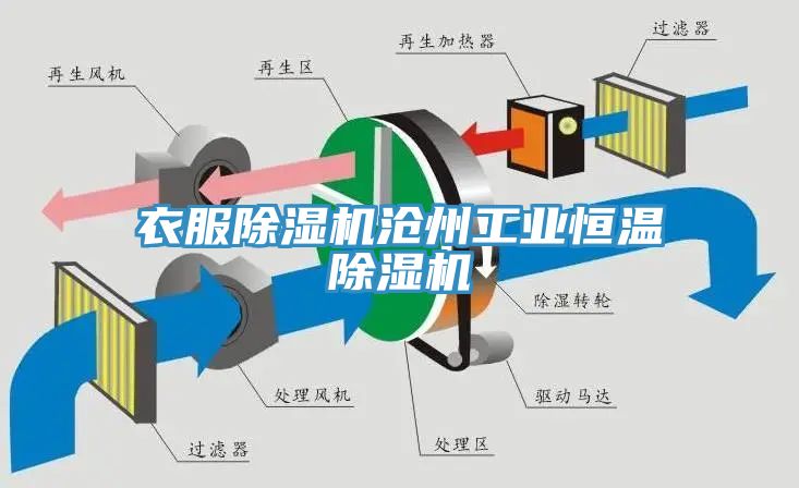 衣服除濕機滄州工業(yè)恒溫除濕機