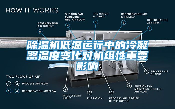 除濕機低溫運行中的冷凝器溫度變化對機組性重要影響