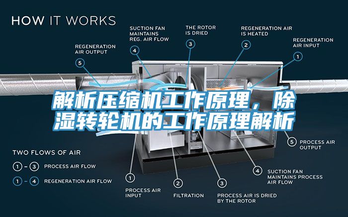 解析壓縮機(jī)工作原理，除濕轉(zhuǎn)輪機(jī)的工作原理解析