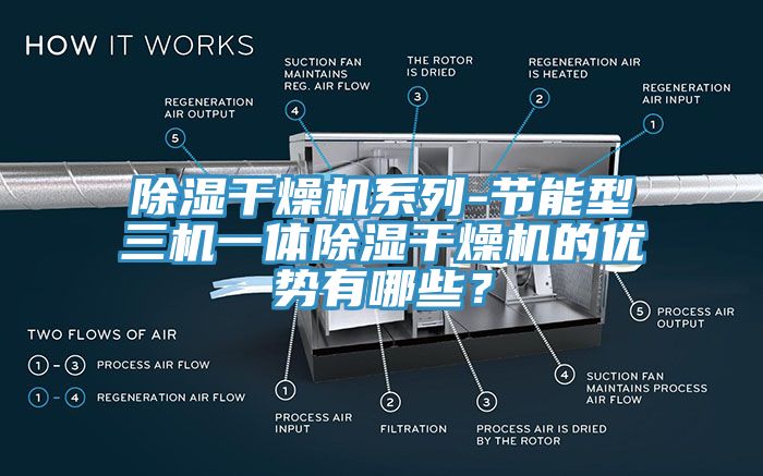 除濕干燥機(jī)系列-節(jié)能型三機(jī)一體除濕干燥機(jī)的優(yōu)勢(shì)有哪些？