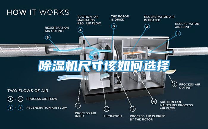 除濕機尺寸該如何選擇