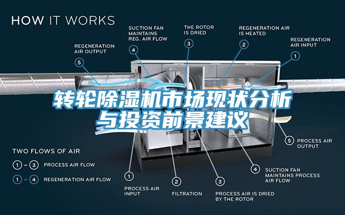 轉(zhuǎn)輪除濕機(jī)市場現(xiàn)狀分析與投資前景建議