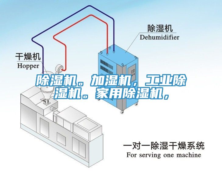 除濕機(jī)。加濕機(jī)，工業(yè)除濕機(jī)。家用除濕機(jī)，