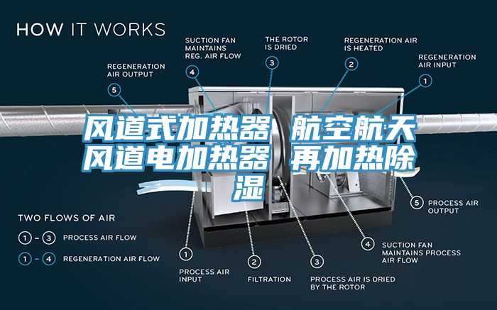 風(fēng)道式加熱器 航空航天風(fēng)道電加熱器 再加熱除濕