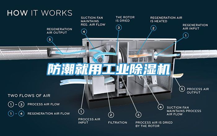 防潮就用工業(yè)除濕機(jī)