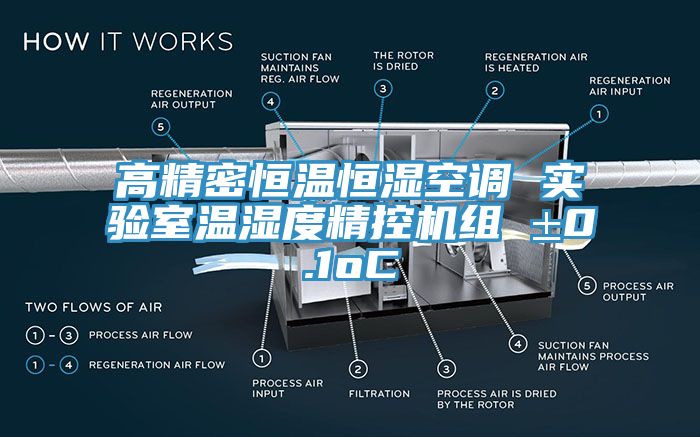 高精密恒溫恒濕空調(diào) 實驗室溫濕度精控機(jī)組 ±0.1oC