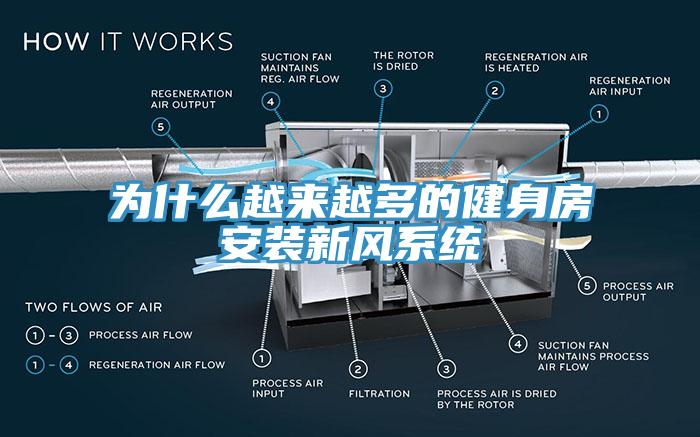 為什么越來越多的健身房安裝新風(fēng)系統(tǒng)